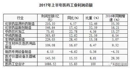 医见周刊31期（国内篇） 口腔与医疗健康产业新动态